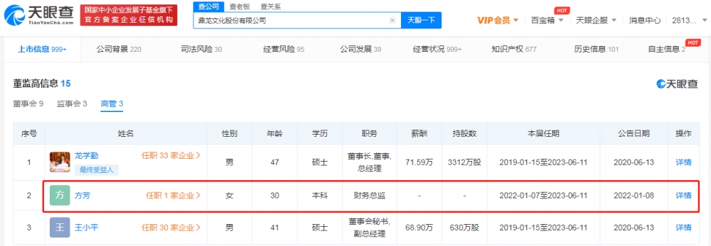 董监高信息显示,财务总监方芳年仅30岁,其本届任期自2022年1月7日至