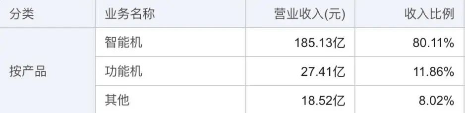 传音手机苦战非洲