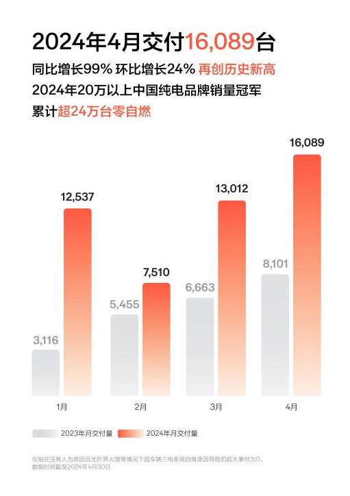 36氪氪空间_氪是什么意思_极氪