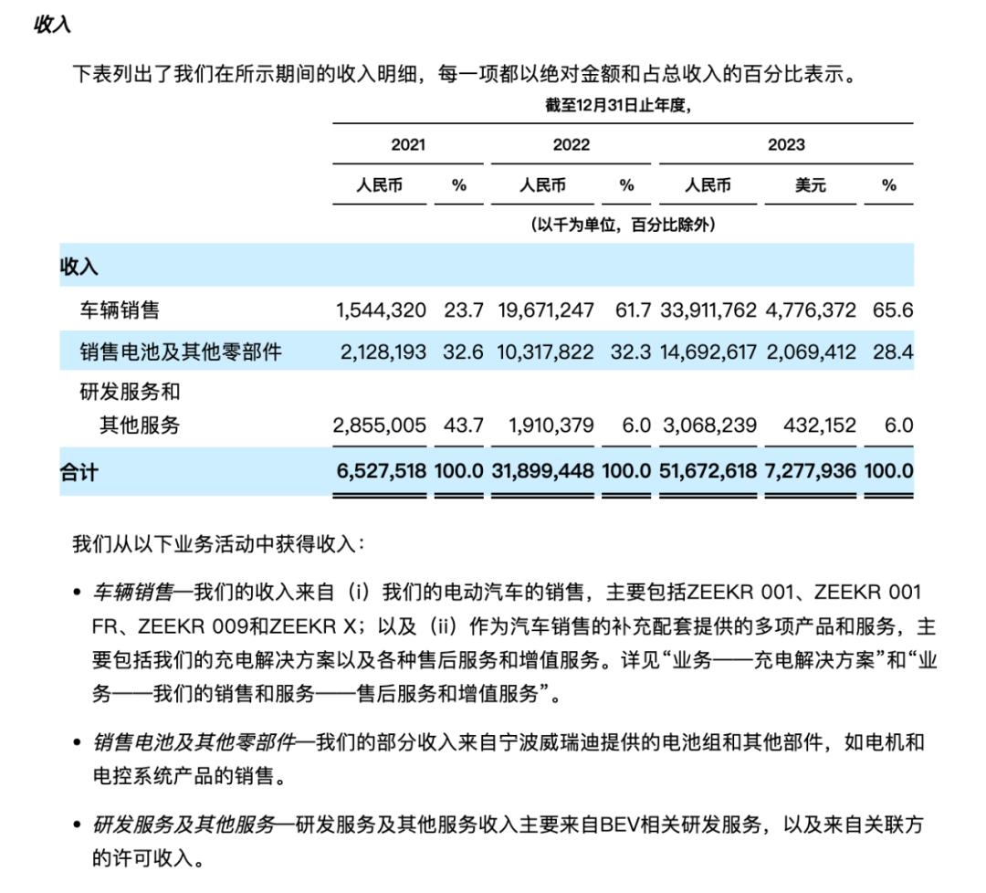 氪是什么意思_36氪氪空间_极氪