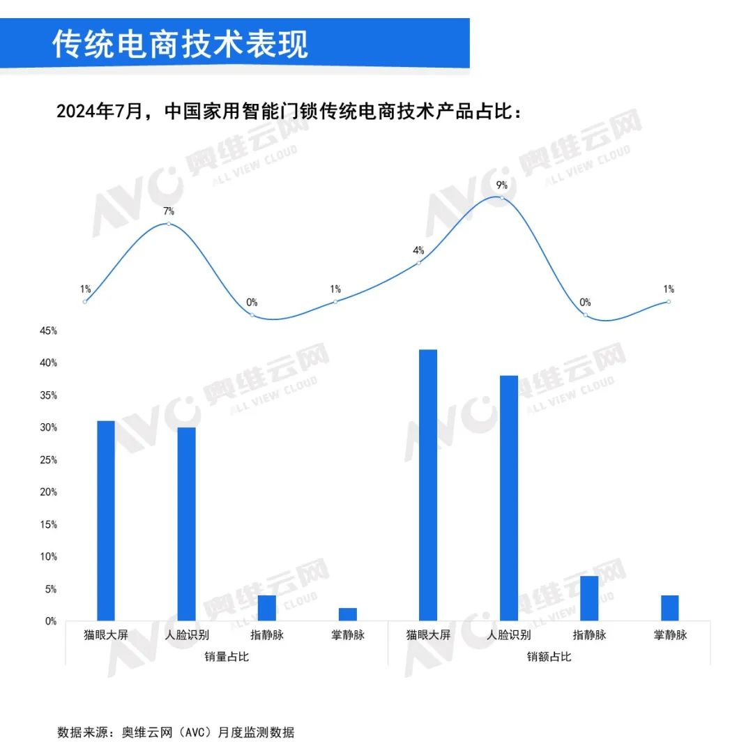 2024年中国智能锁十大品牌排行解读