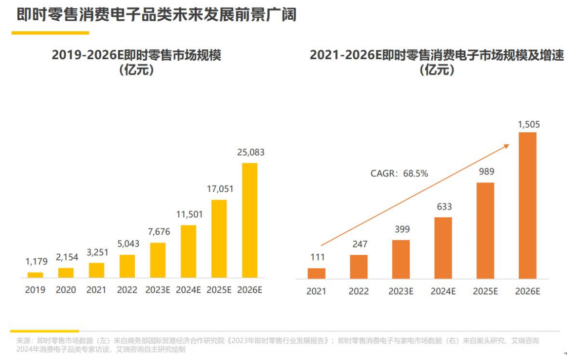 年轻人买手机，为什么一天也不愿多等？