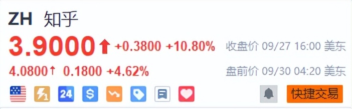 中概股浪潮中暴涨20%的知乎，被低估了吗？