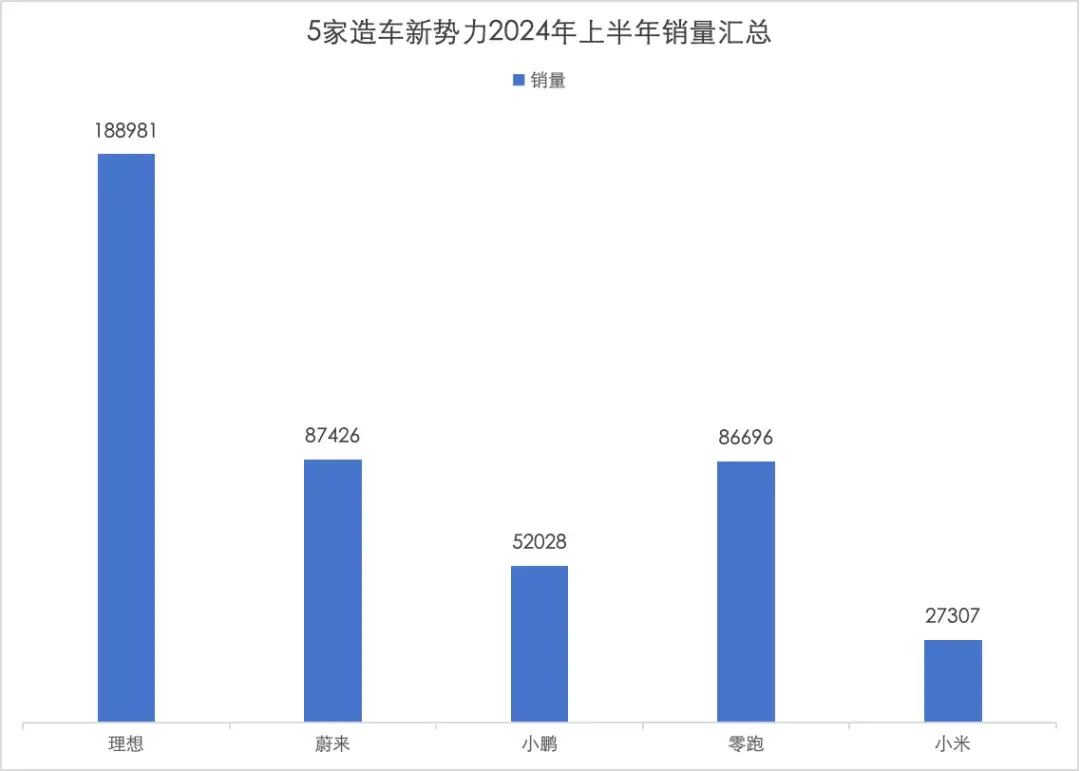 小鵬下沉對上比亞迪，智駕拯救銷量？