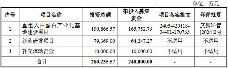 禾元生物IPO
：成绩比年亏本�、产品商业化遇阻
，上市之路荆棘布满