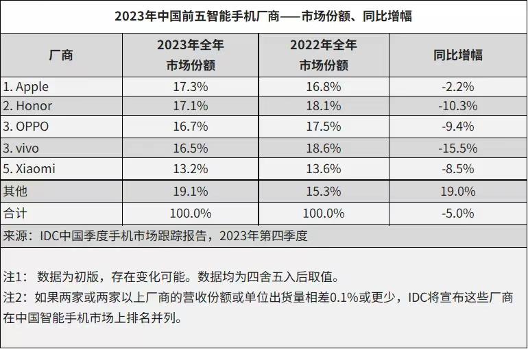 荣耀向IPO发起冲击�：不做“华为平替”，勇敢做自己！