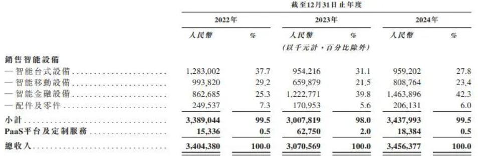商米科技IPO之前�，需求答复的三个问题