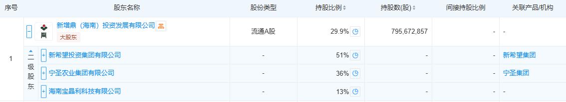 刘永好“弃牛保马”�？