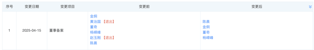 否定增加毒质料
，研制一把手离任，曾受大学生喜爱的相宜本草怎么了
？
