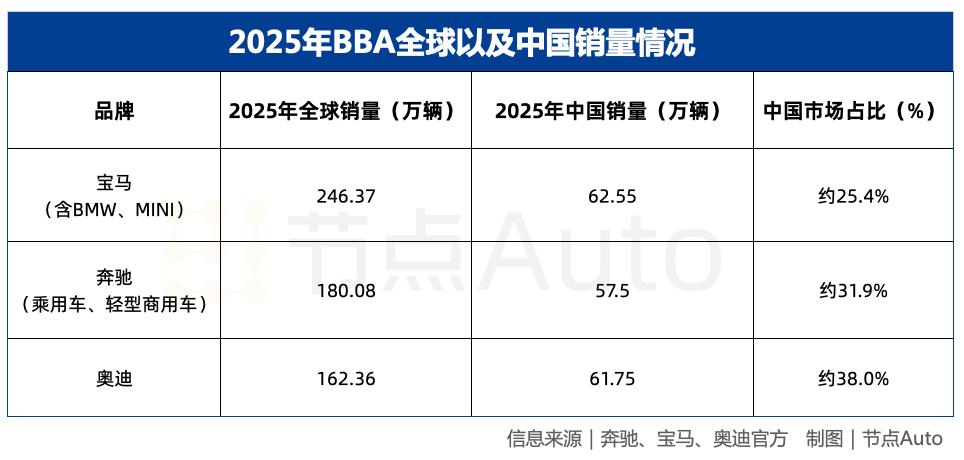 BBA����Ҫ�����й��г���