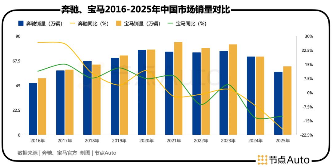 BBA����Ҫ�����й��г���