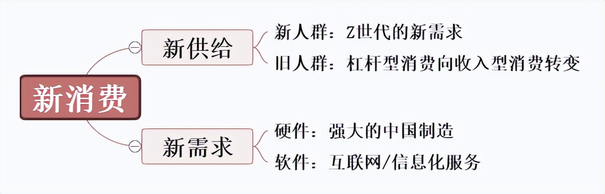 全球消费,进入“中国定义”时间