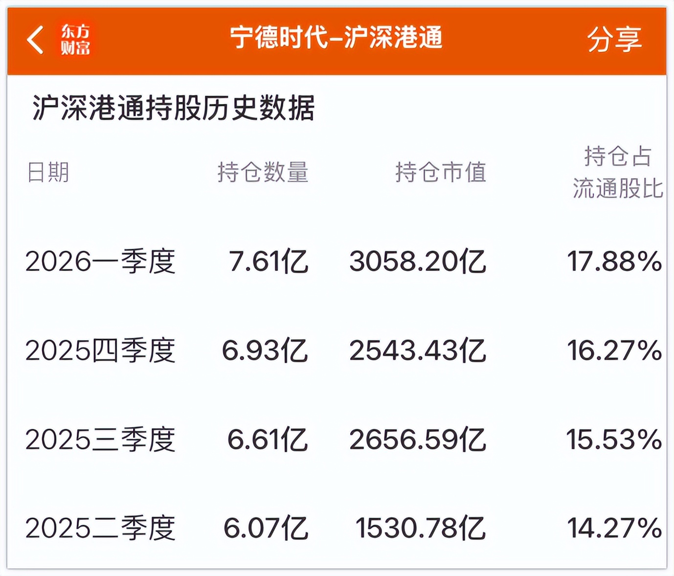 制造业的天花板，被宁德时代捅穿了