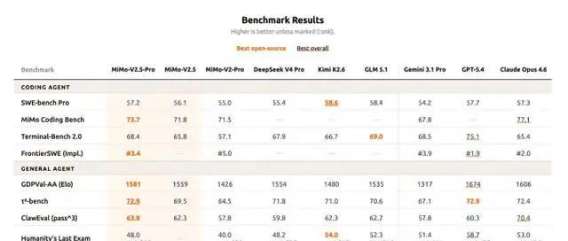 小米MiMo-V2.5系列正式开源，100万亿Token豪礼引爆开发者生态