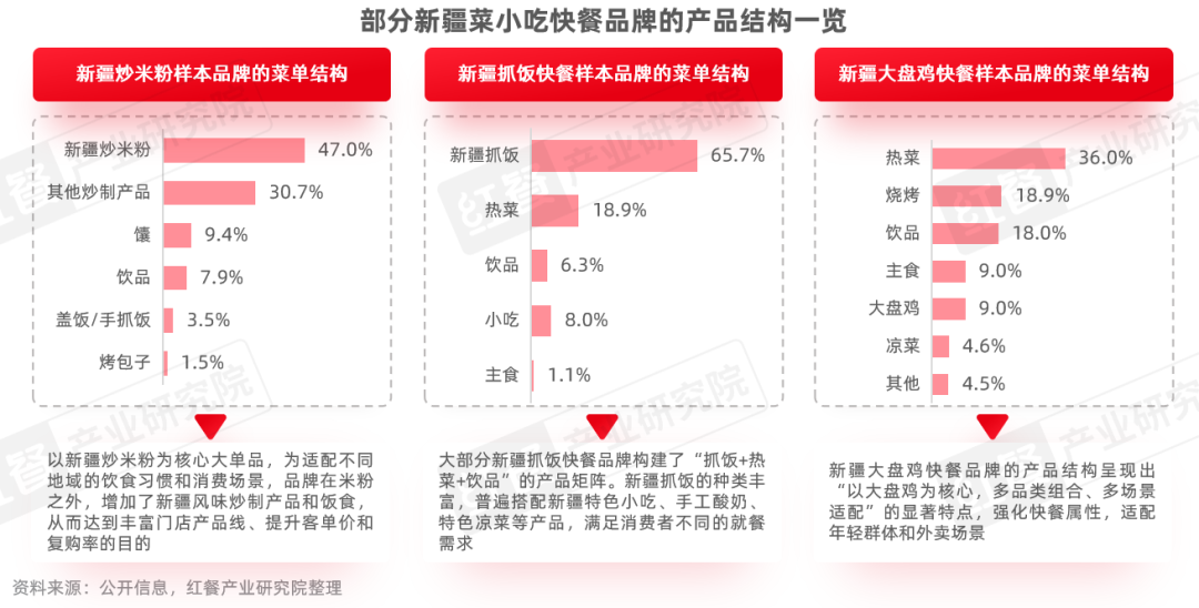《新疆菜发展报告2026》发布:多个新疆菜细分赛道崛起!新疆菜靠什么拿下年轻人?