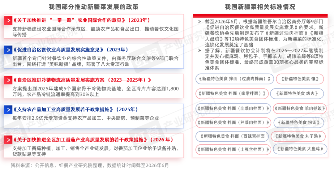 《新疆菜发展报告2026》发布:多个新疆菜细分赛道崛起!新疆菜靠什么拿下年轻人?