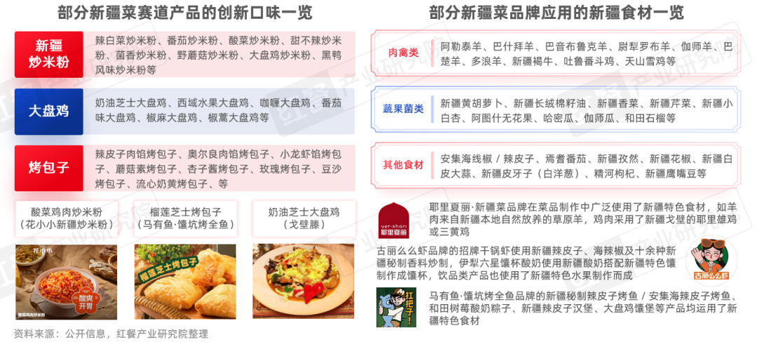 《新疆菜发展报告2026》发布:多个新疆菜细分赛道崛起!新疆菜靠什么拿下年轻人?