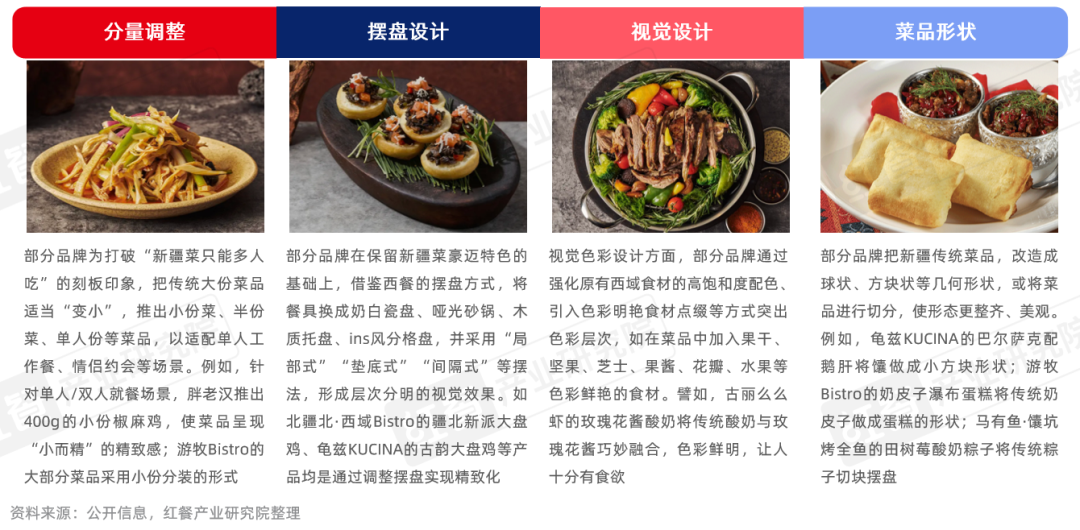 《新疆菜发展报告2026》发布:多个新疆菜细分赛道崛起!新疆菜靠什么拿下年轻人?