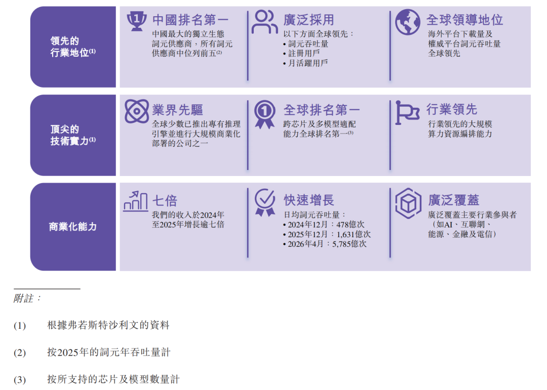 遍地开花，Token工厂集中登上资本舞台的幕后思考
