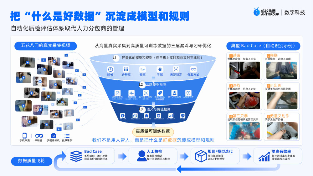 专访蚂蚁数科：入局具身数据深水区，用技术把“苦活”干成“酷活”