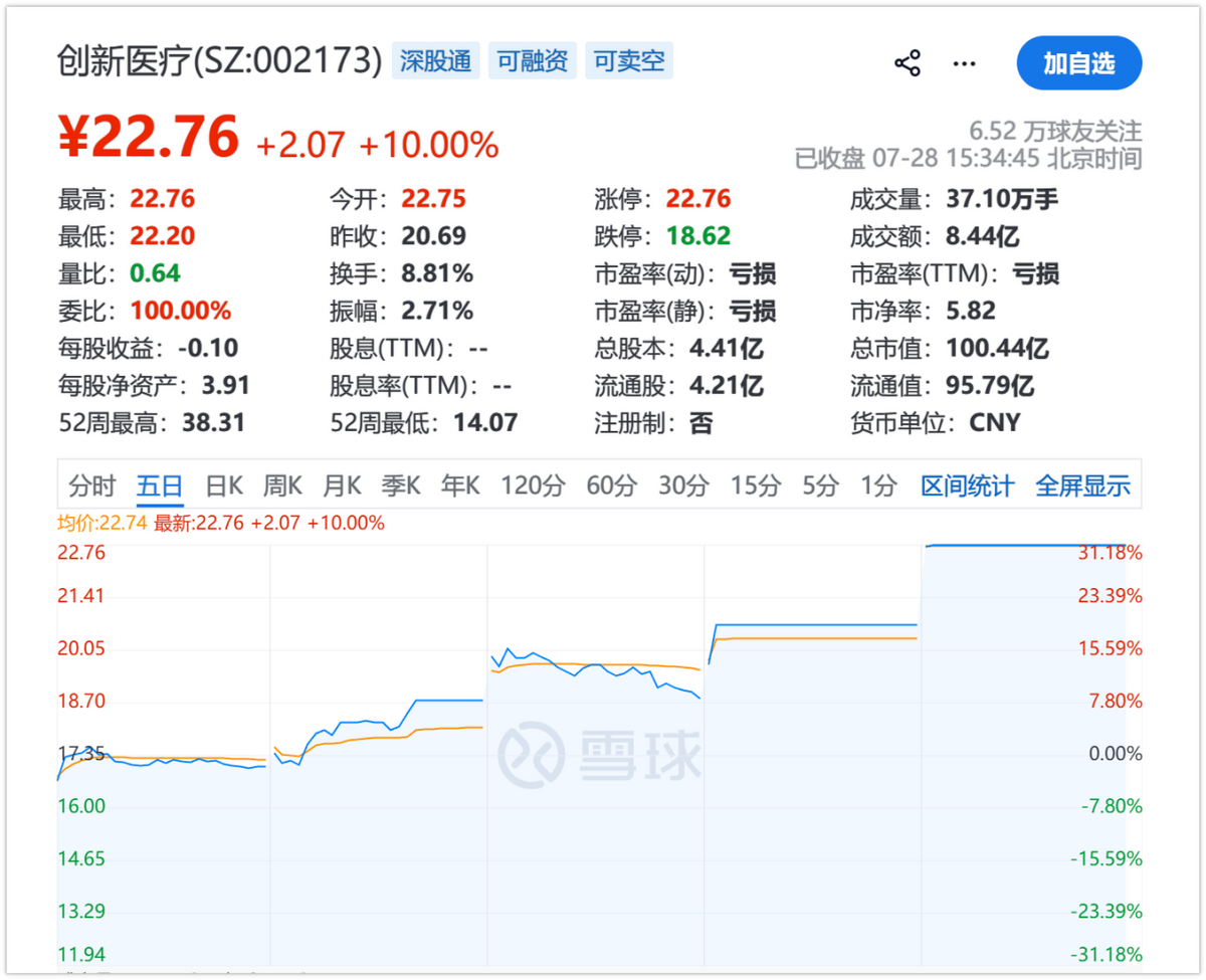 脑机接口，风再起时