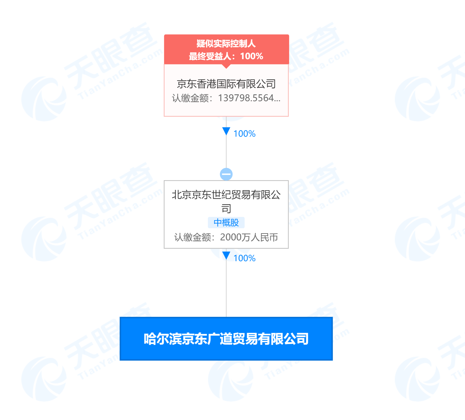 京东苏里个人简介图片