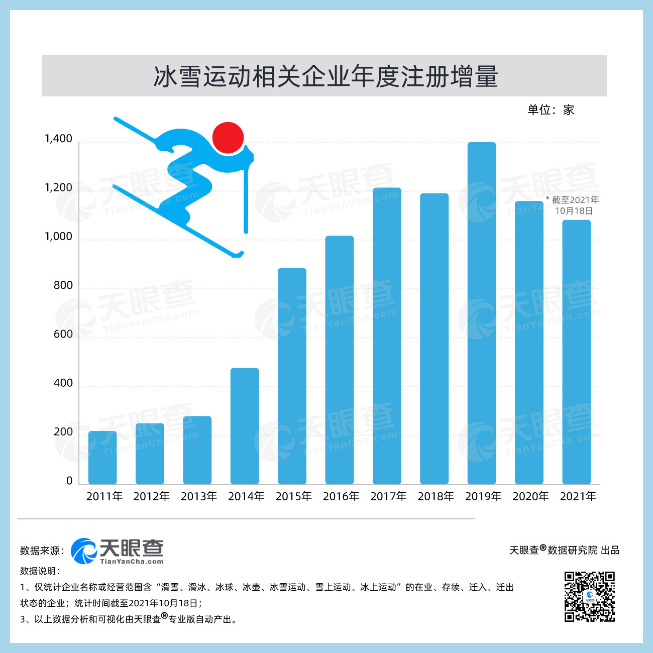 冬奥会希望之火映红天际天眼查数据显示我国今年已新增超千家冰雪运动