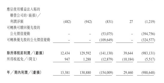 盈利模式高度单一，TT语音母公司欲带病上市