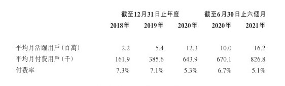 盈利模式高度单一，TT语音母公司欲带病上市