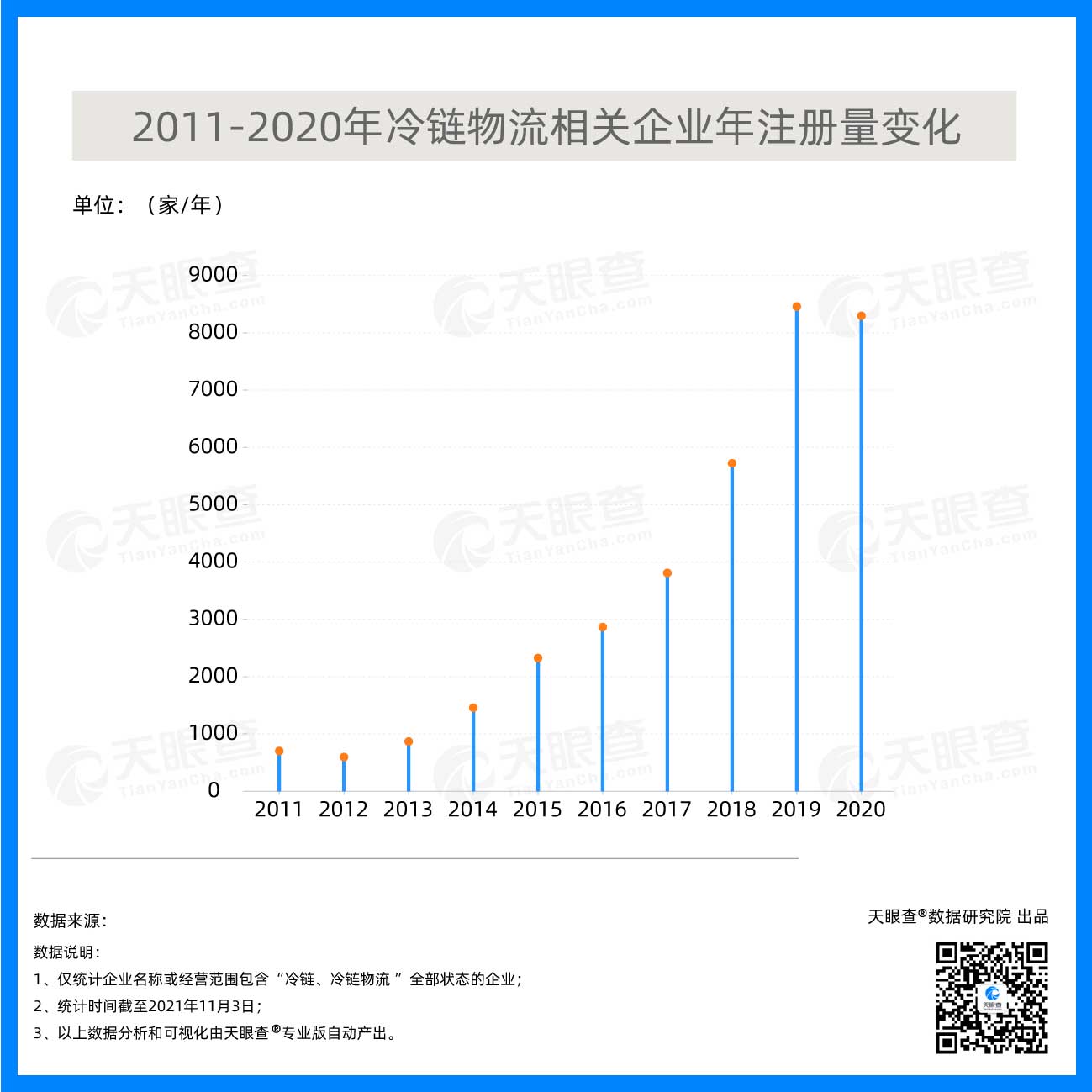 我国冷链物流相关企业超3.6万家 2025年规模有望破5500亿元
