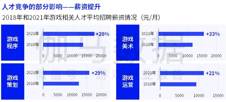 伽马数据发布中国游戏2022潜力报告 盛趣游戏等企业发展潜力强劲