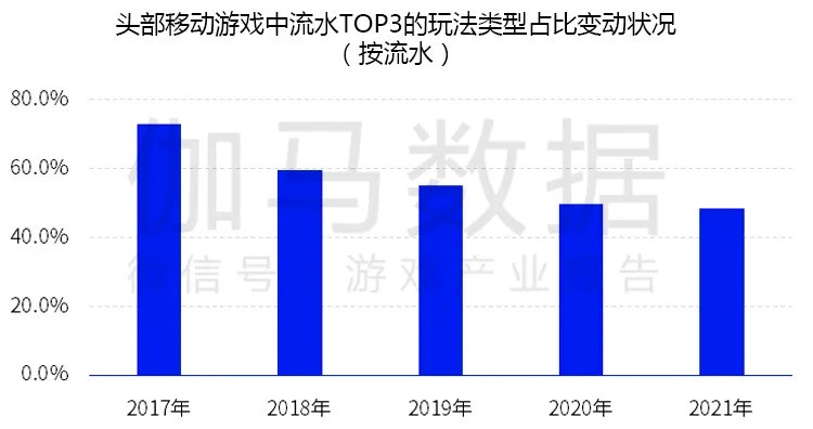 伽马数据发布中国游戏2022潜力报告 盛趣游戏等企业发展潜力强劲