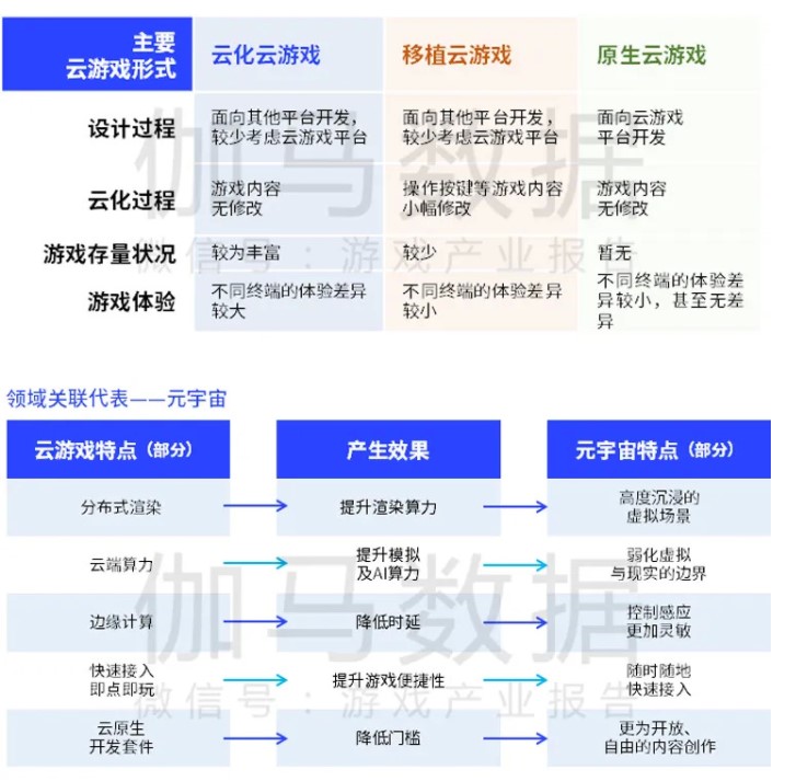 伽马数据发布中国游戏2022潜力报告 盛趣游戏等企业发展潜力强劲