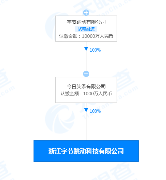 字节跳动是哪个公司旗下的 img_pic_301646122850.png