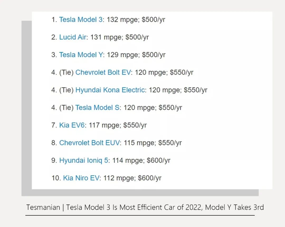 特斯拉 Model 3被凯利蓝皮书评为“5年内拥有成本最低”车型-锋巢网