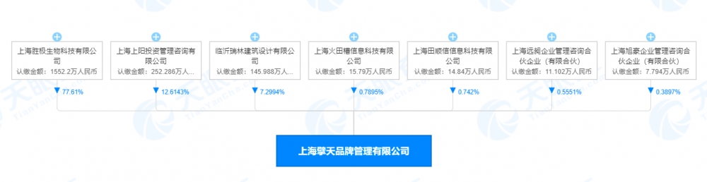 张庭夫妇成立擘天品牌管理公司 Ywgmi