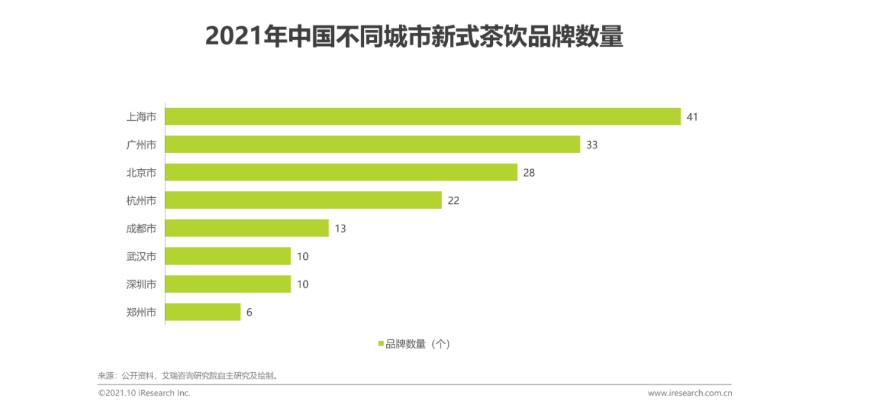 机构：预计到2030年，新式茶饮市场规模将接近2千亿元人民币