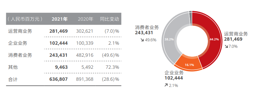 华为依然稳 | 热点关注