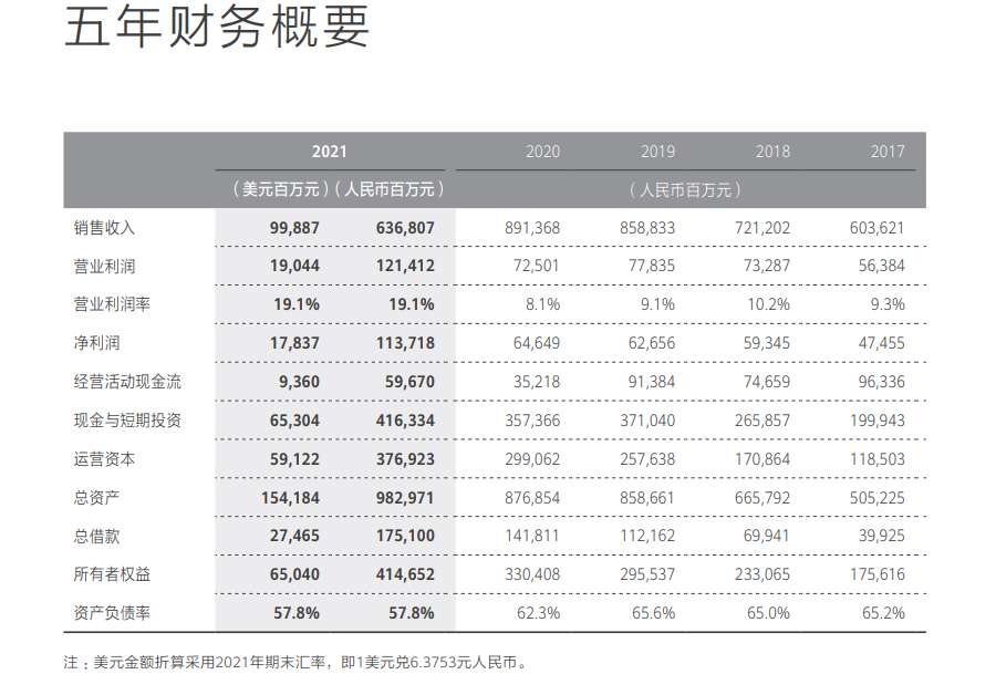 华为依然稳 | 热点关注