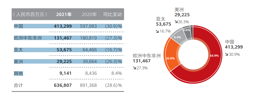 华为依然稳 | 热点关注