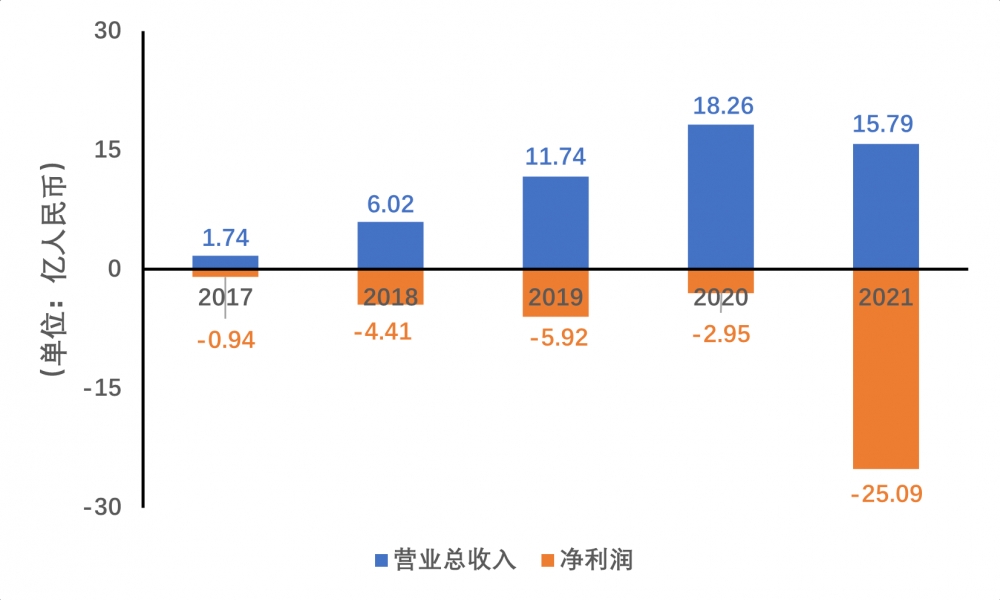 有赞大裁员 | 劳资观察