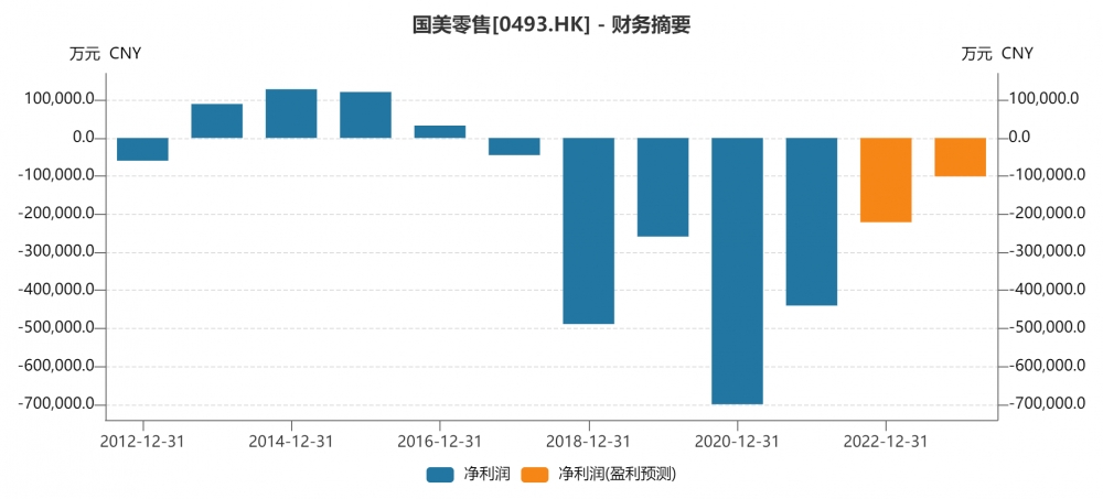 “全零售+娱乐化”，国美迎来事业第二春