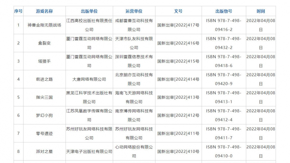 游戏版号时隔8月重发，对市场是重大利好