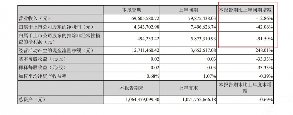 强制研发员工五一加班且不给加班费，中青宝道歉