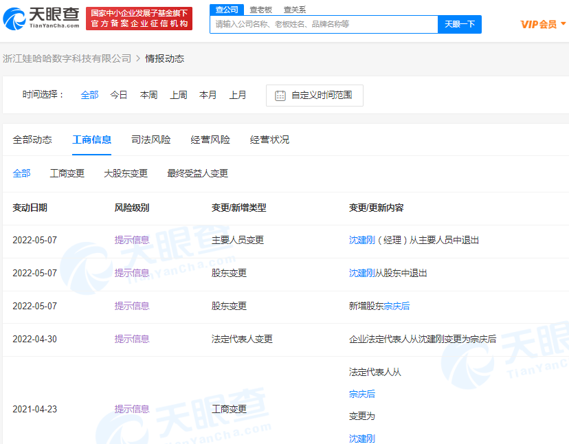 又换过来了？宗庆后再任娃哈哈数科公司法定代表人 