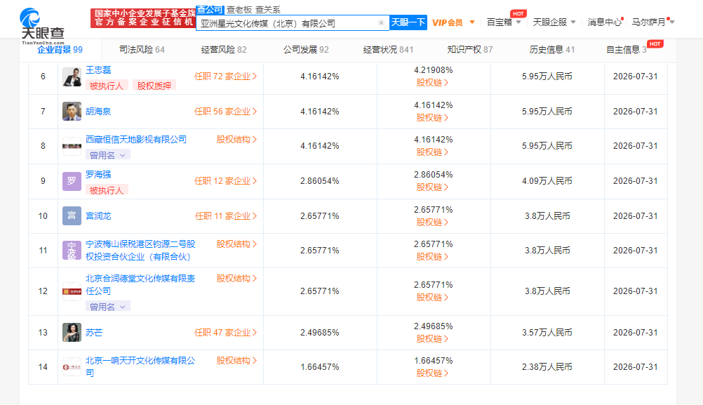 星光传媒及子公司被强制执行1.67万 涉及委托合同纠纷