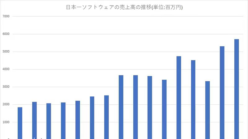 日本一财务报告曝光 《魔界战记6》表现优异