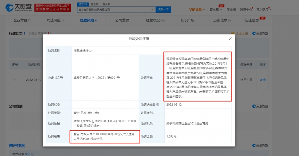 咸宁爱尔眼科被罚款1万元：因未经签字即手术