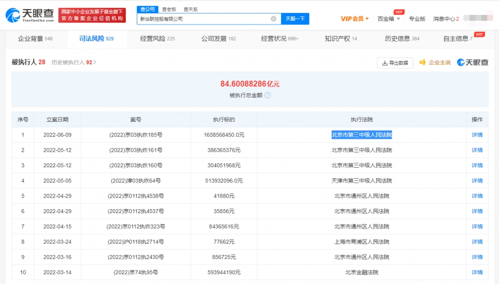 新华联被恢复执行16.5亿 未履行总金额超17亿元 
