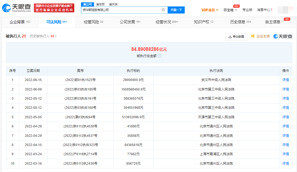 新华联控股等被强制执行2900万 累计被执行超84.8亿元